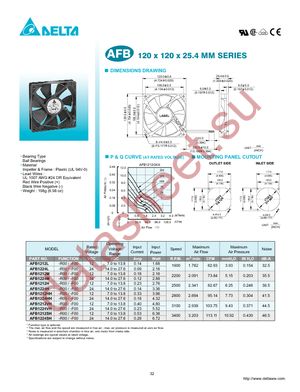 AFB1212VH-T500 datasheet  